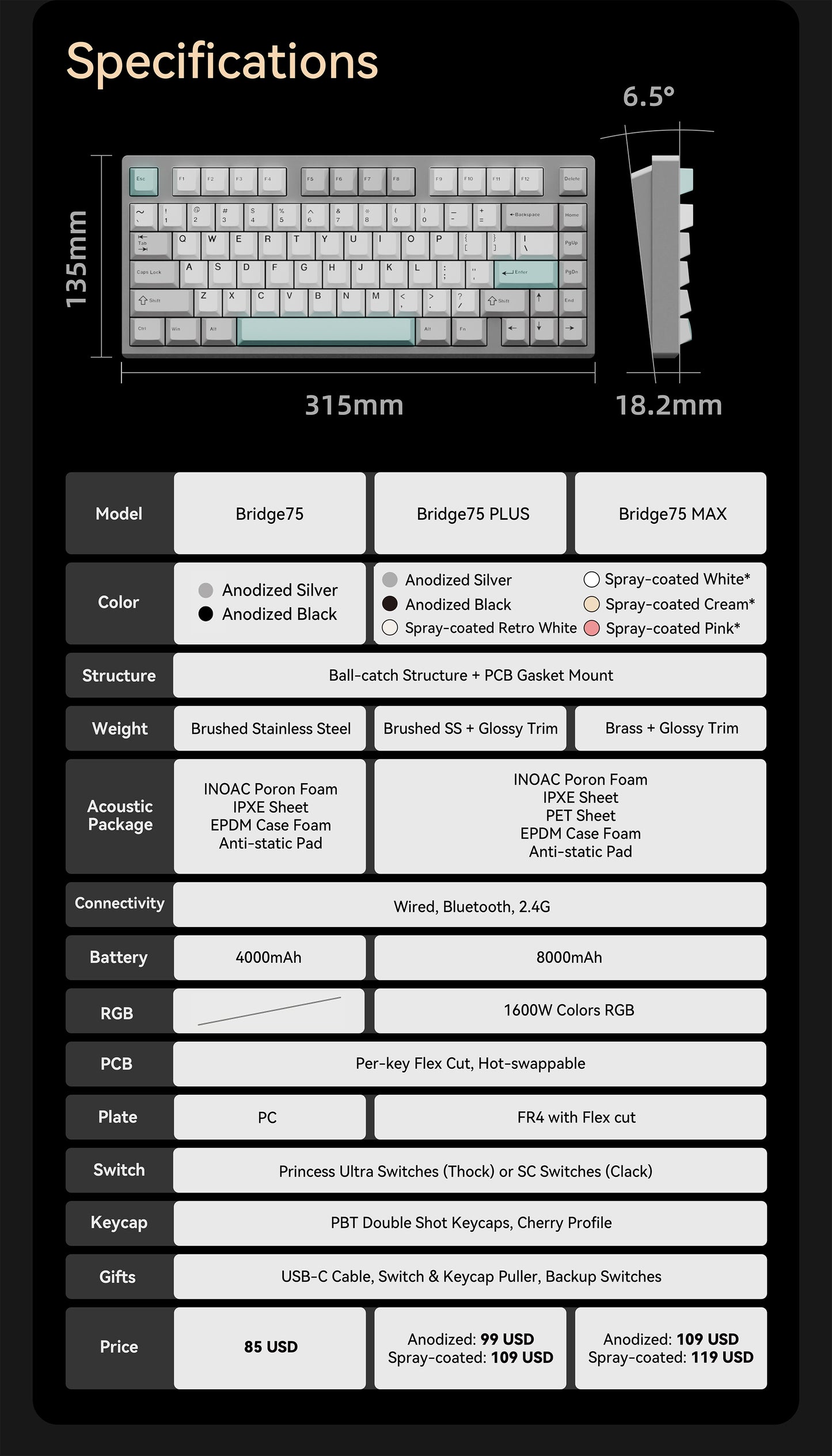 Shortcut Studio Bridge75 Keyboard - Pre-built Kit R4