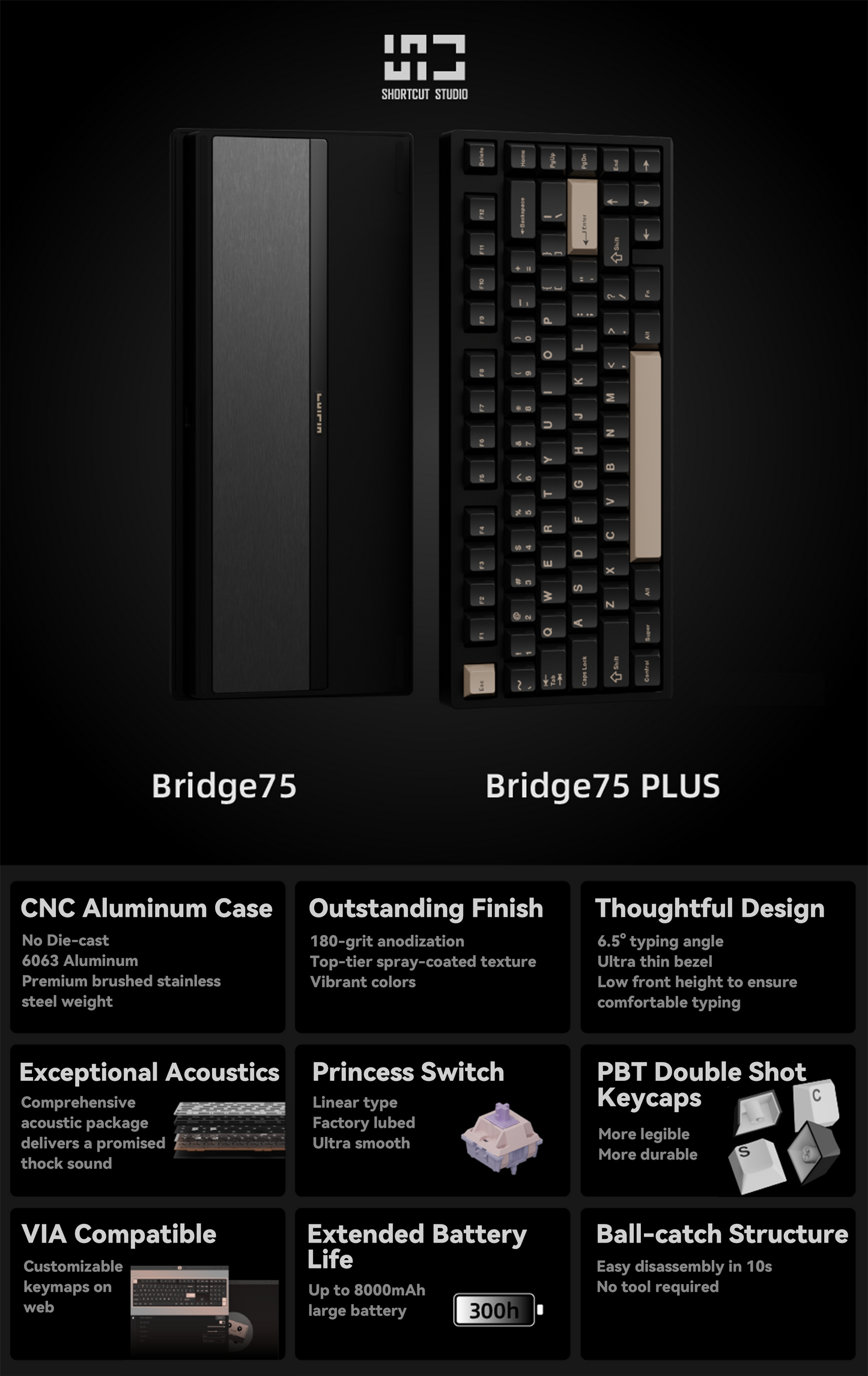 Shortcut Studio Bridge75 Keyboard - Pre-built Kit R4